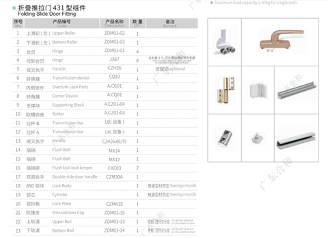 Système de quincaillerie pour portes pliantes à 4 ou 3 châssis ZDM01 