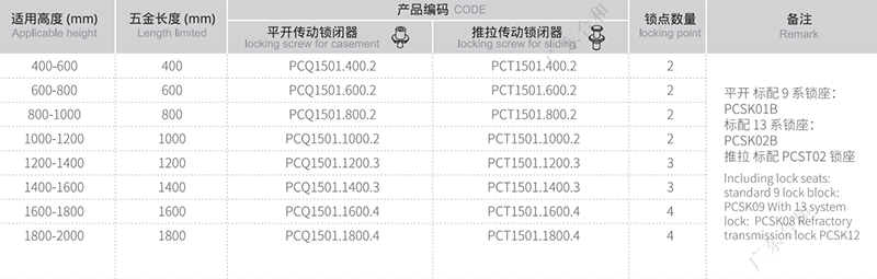 transmission-rob-pcq1501 2