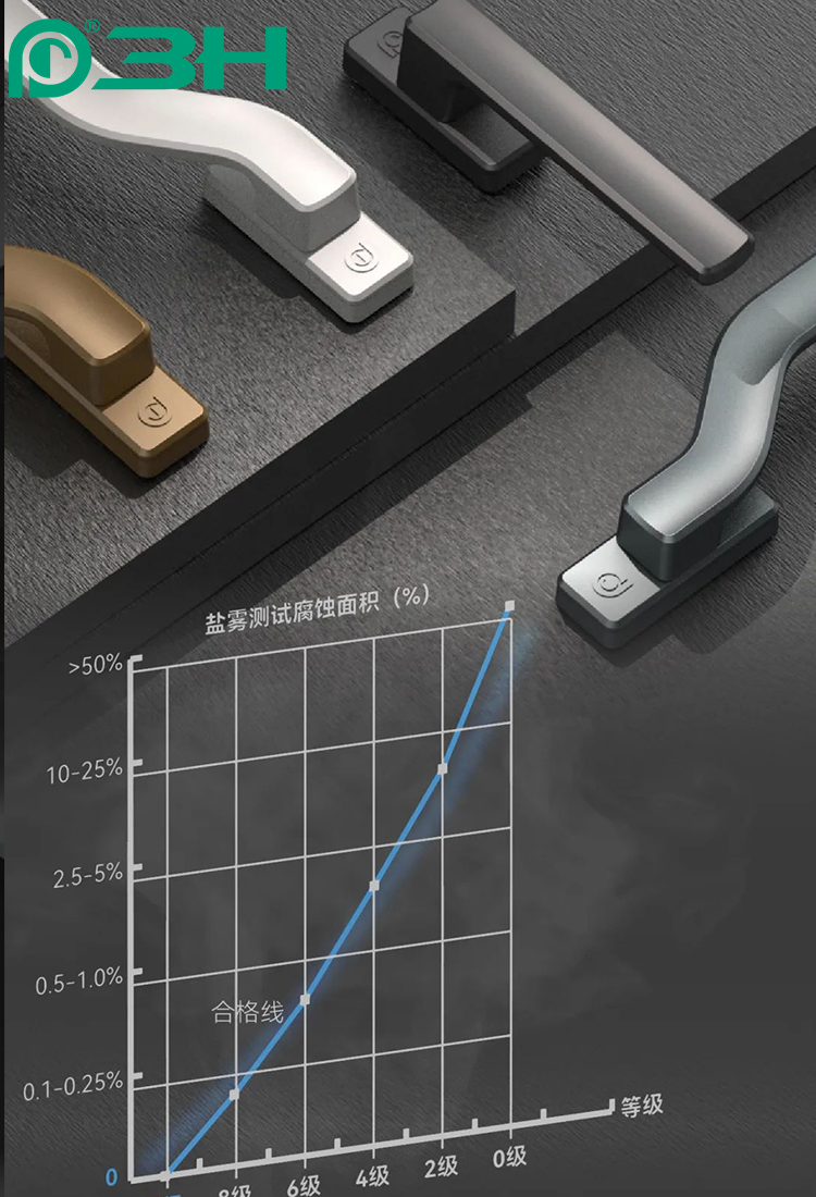 poign&eacute;e de fen&ecirc;tre 3